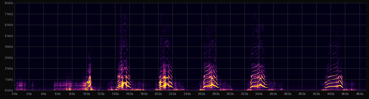 STFT spectrogram of hyena