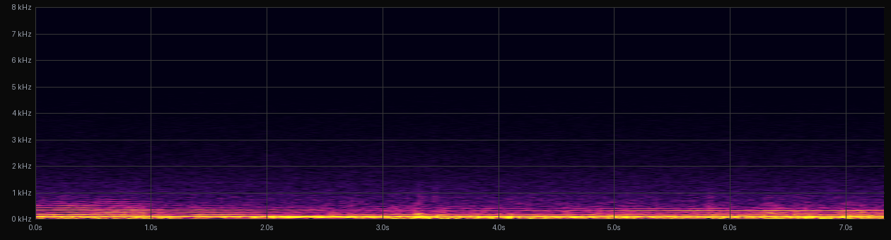 STFT spectrogram of plane